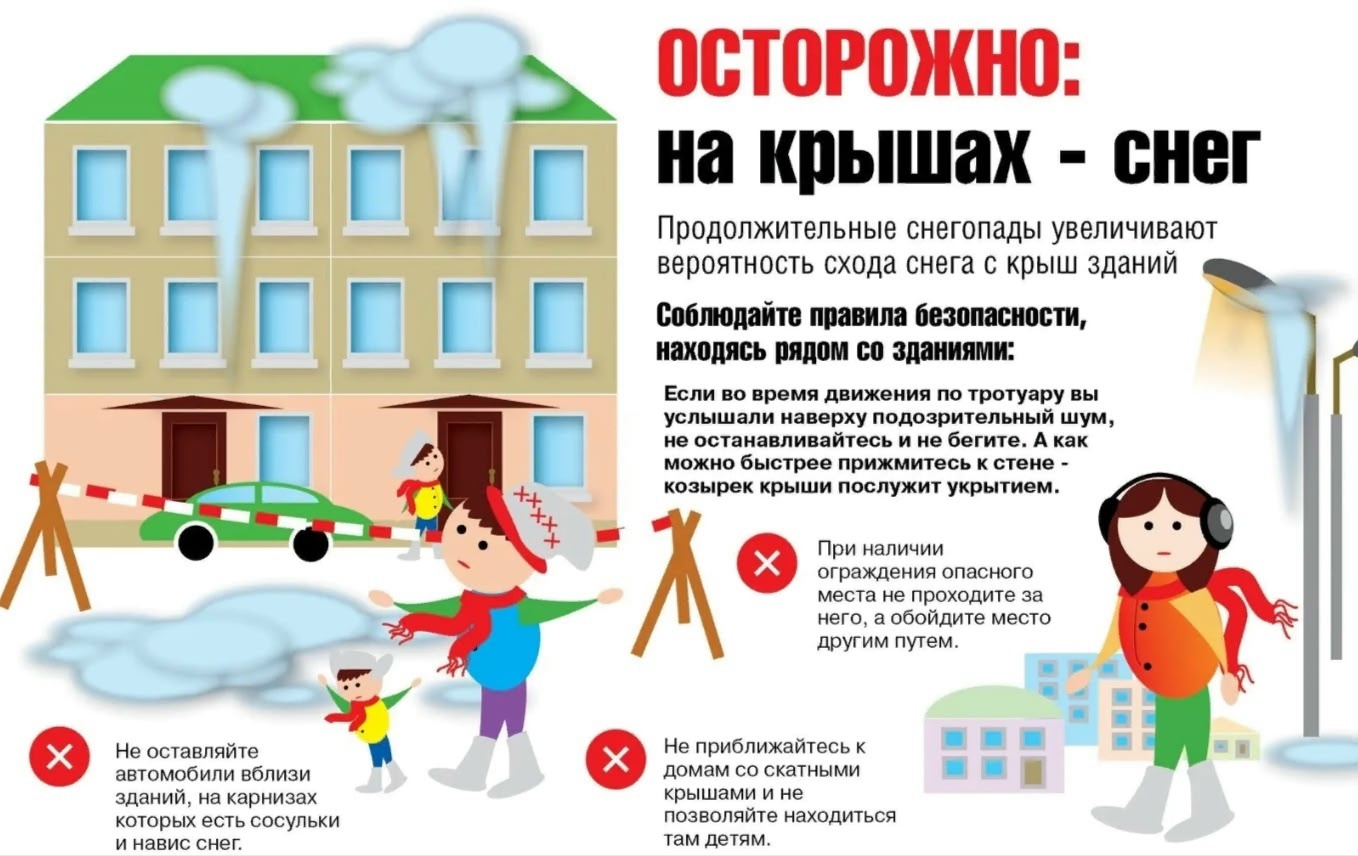 Осторожно! Падение снега и наледи с крыш!